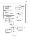 Fig. 02 - Scalable and automated secret management