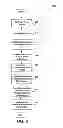 Fig. 03 - Scalable and automated secret management
