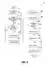 Fig. 04 - Scalable and automated secret management