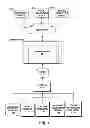 Fig. 09 - Scalable and automated secret management