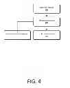 Fig. 08 - Method and apparatus of account login