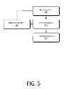 Fig. 09 - Method and apparatus of account login