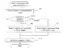 Fig. 01 - Method of preventing sequential unauthorized logins