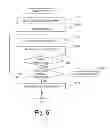 Fig. 06 - Method of preventing sequential unauthorized logins