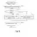 Fig. 09 - Method of preventing sequential unauthorized logins