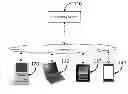 Fig. 01 - File sharing system and method