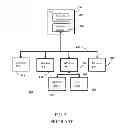 Fig. 03 - System for secure transfer of information from an industrial control system network