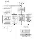 Fig. 07 - Directing audited data traffic to specific repositories