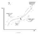 Fig. 05 - Vector-based anomaly detection