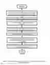 Fig. 02 - Method and apparatus for retroactively detecting malicious or otherwise undesirable software as well as clean software through intelligent rescanning