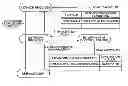 Fig. 01 - EQUIPMENT-INFORMATION TRANSMITTING APPARATUS, SERVICE CONTROL APPARATUS, EQUIPMENT-INFORMATION TRANSMITTING METHOD, AND COMPUTER PRODUCTS