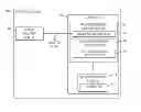 Fig. 01 - Security parameter zeroization