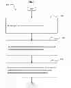 Fig. 03 - Handling masquerading elements