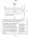 Fig. 31 - Handling masquerading elements