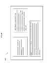 Fig. 43 - Handling masquerading elements