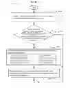 Fig. 46 - Handling masquerading elements