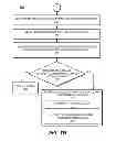 Fig. 09 - Limiting access to a digital item
