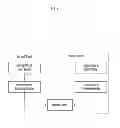 Fig. 02 - Priority-based application execution method and apparatus of data processing device