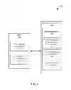 Fig. 03 - Authenticated memory and controller slave
