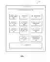 Fig. 04 - Authenticated memory and controller slave