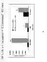 Fig. 06 - Boosting human dendritic cell development, homeostasis and function in xenografted immunodeficient mice