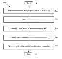 Fig. 01 - Method and apparatus for analyzing and for removing a defect of an EUV photomask