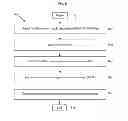 Fig. 06 - Method and apparatus for analyzing and for removing a defect of an EUV photomask