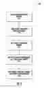 Fig. 03 - Shaped Fit Sizing System with Body Shaping