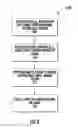 Fig. 07 - Shaped Fit Sizing System with Body Shaping