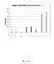 Fig. 34 - Treated brine compositions with reduced concentrations of potassium, rubidium, and cesium