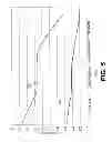 Fig. 06 - Compressor blade for gas turbine engine
