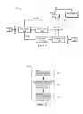 Fig. 02 - Controlling air conditioner modes