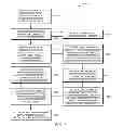 Fig. 03 - Controlling air conditioner modes