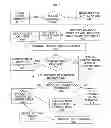 Fig. 07 - Smart storage of temperature sensitive pharmaceuticals