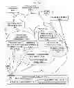 Fig. 16 - Smart storage of temperature sensitive pharmaceuticals