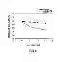 Fig. 05 - Method of fabricating an optical fiber preform and a burner therefor
