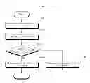 Fig. 20 - Washer