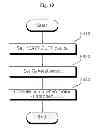 Fig. 21 - Washer