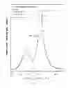 Fig. 08 - COMPOSITIONS AND METHODS FOR SUSTAINED RELEASE OF AGRICULTURAL MACRONUTRIENTS