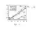 Fig. 06 - Methods and Apparatus for Determining Downhole Parameters