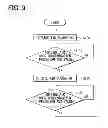 Fig. 09 - Air conditioning system