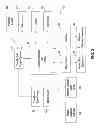 Fig. 04 - Seeding machine controller for automatically switching between multiple seed varieties