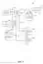 Fig. 05 - System and method for beverage line cleaning