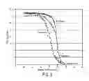 Fig. 06 - Method for manufacturing anti-reflective coating for solar cell having moth-eye structure and solar cell incliding the same