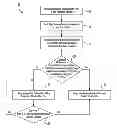 Fig. 01 - Elevator car assignment strategy that limits a number of stops per passenger