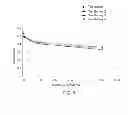 Fig. 07 - DEPOSITING LITHIUM METAL OXIDE ON A BATTERY SUBSTRATE