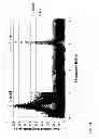 Fig. 35 - ELECTROKINETICS-ASSISTED SENSOR