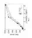 Fig. 10 - ELECTROADSORPTION AND CHARGE BASED BIOMOLECULE SEPARATION AND DETECTION IN POROUS SENSORS