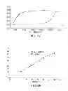 Fig. 13 - METHODS FOR PRODUCING TEXTURED ELECTRODE BASED ENERGY STORAGE DEVICE