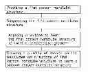 Fig. 01 - Method for fabricating field emission cathode structure